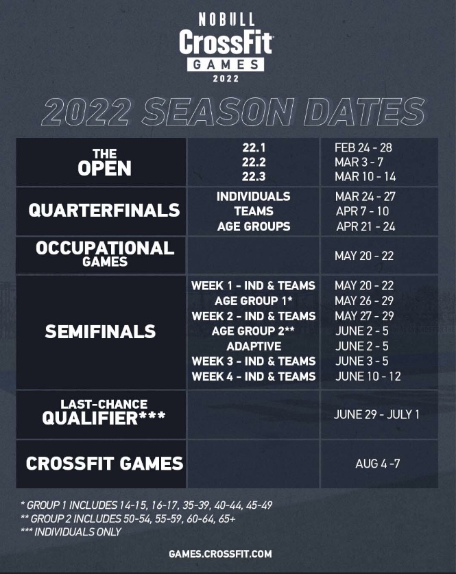 Nobull CrossFit® Games 2022