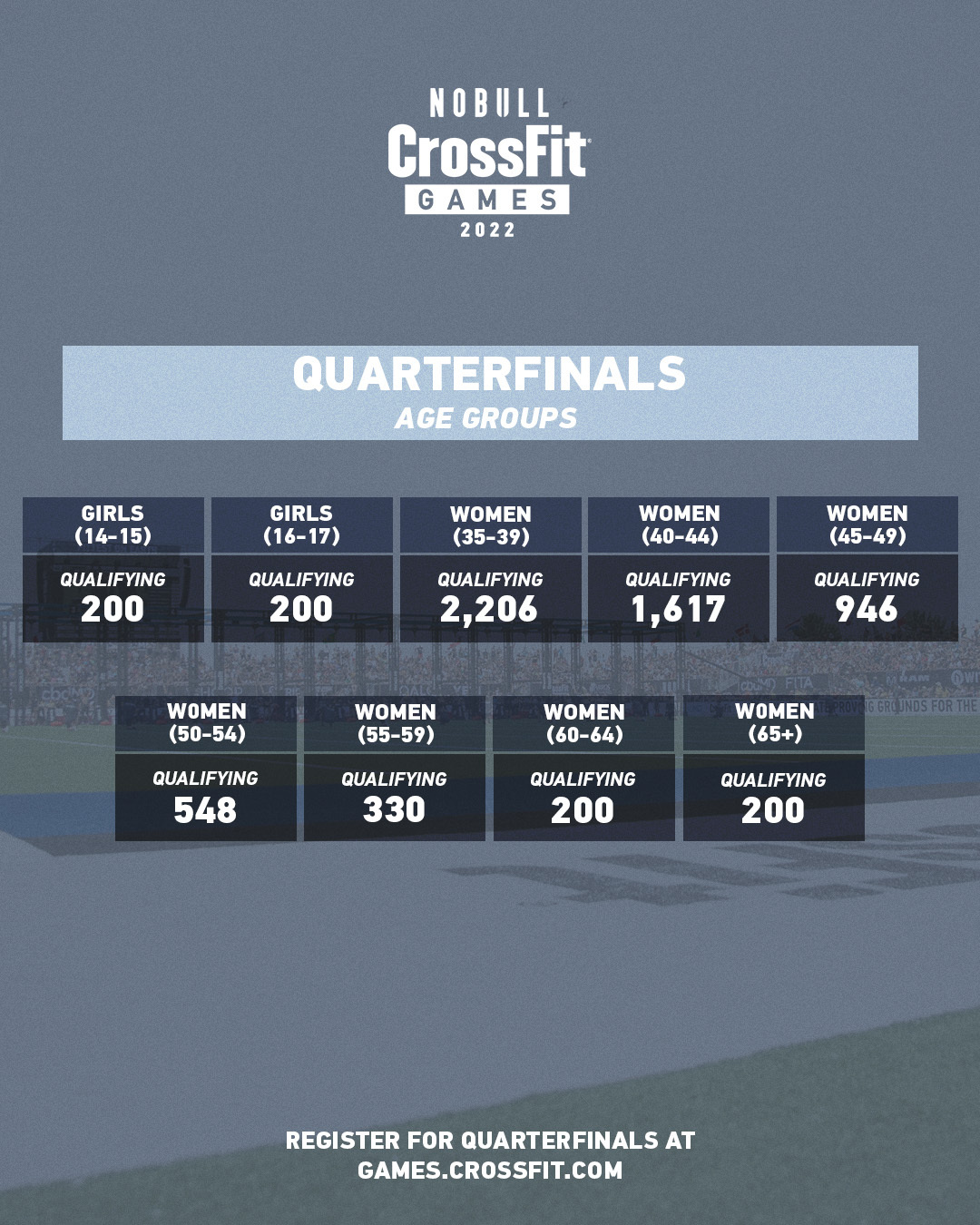 I Quarterfinals dei NoBull CrossFit® Games 2022 iniziano oggi ecco