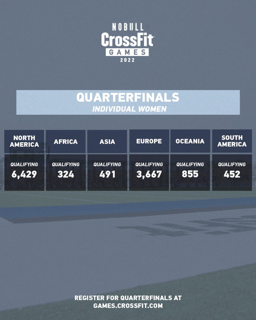 CrossFit® Quarterfinals
