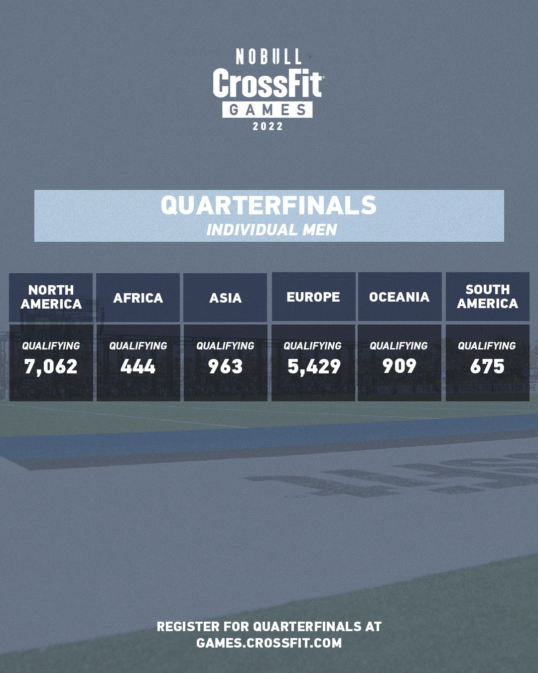 I Quarterfinals dei NoBull CrossFit® Games 2022 iniziano oggi ecco