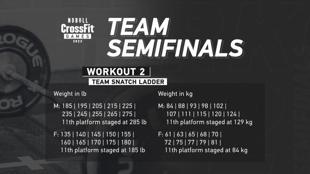 CrossFit® semifinals