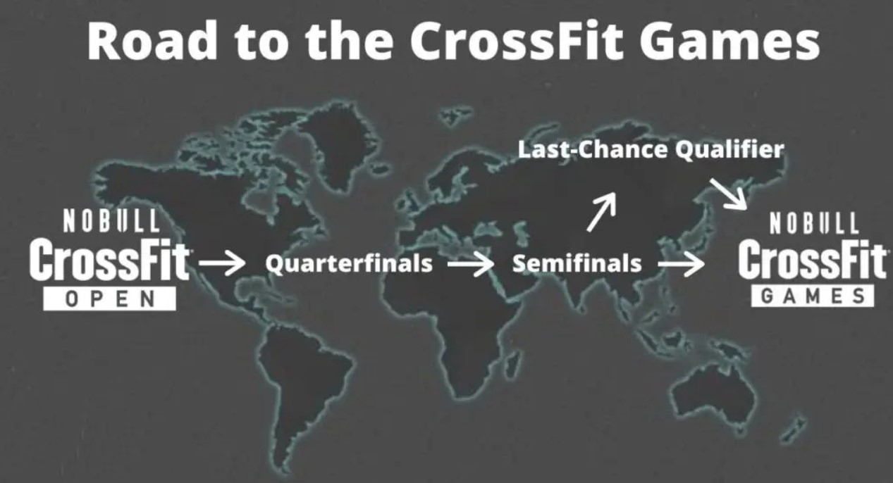 Nobull CrossFit® Games 2023