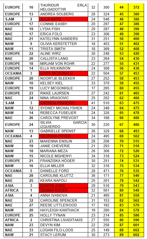 ANALISI SEMIFINALS DONNE1