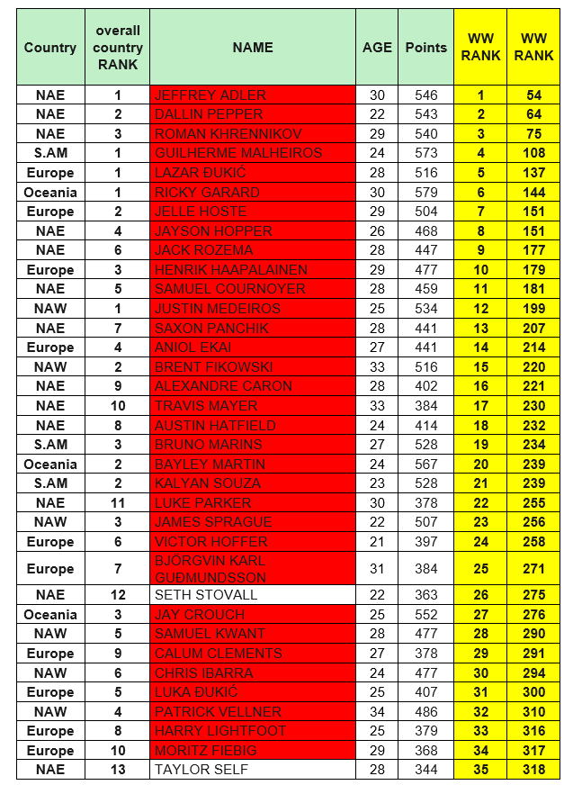 ANALISI SEMIFINALS MEN 1