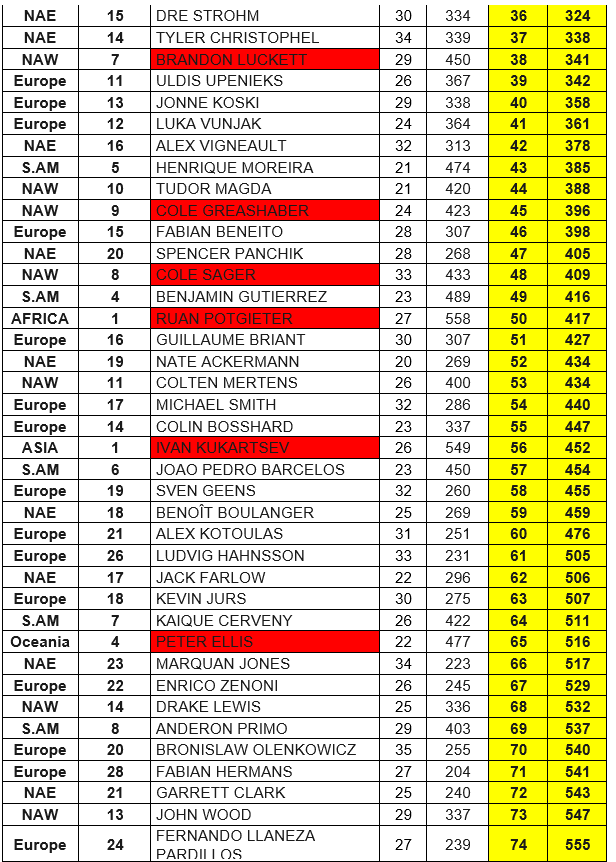 ANALISI SEMIFINALS MEN 1