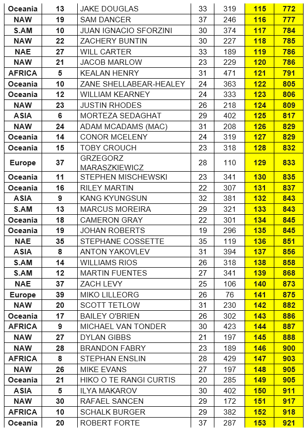 ANALISI SEMIFINALS MEN 1