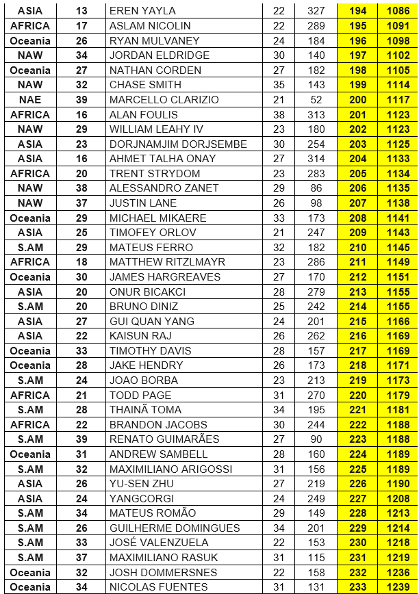 ANALISI SEMIFINALS MEN 1