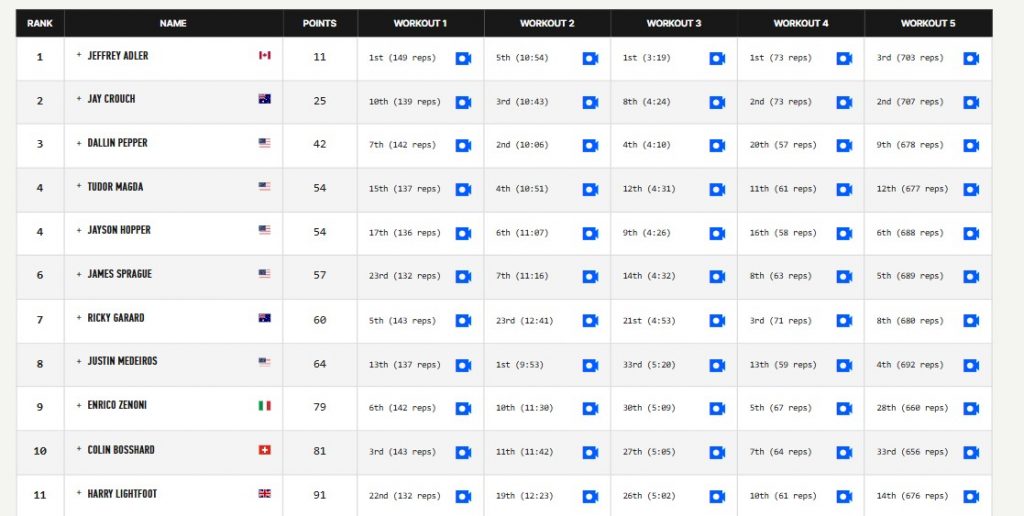  Semifinali CrossFit Games 2025