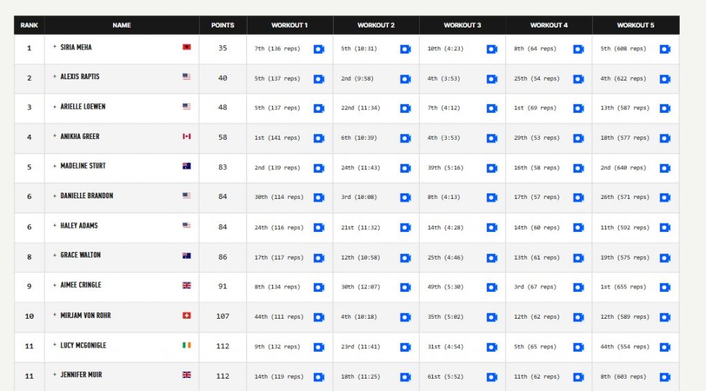  Semifinali CrossFit Games 2025