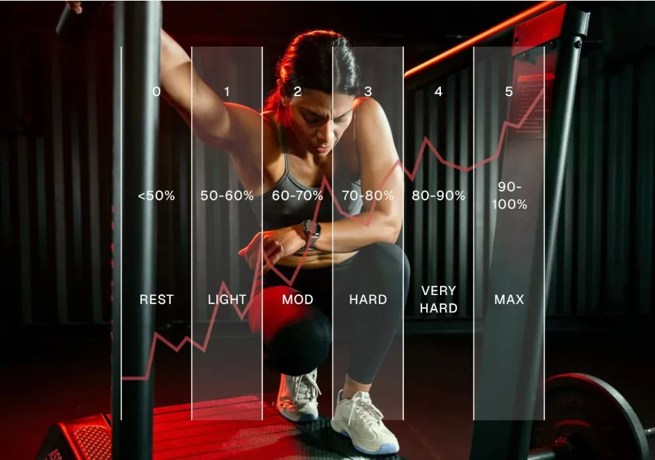 adattamenti respiratori e circolatori esercizio fisico